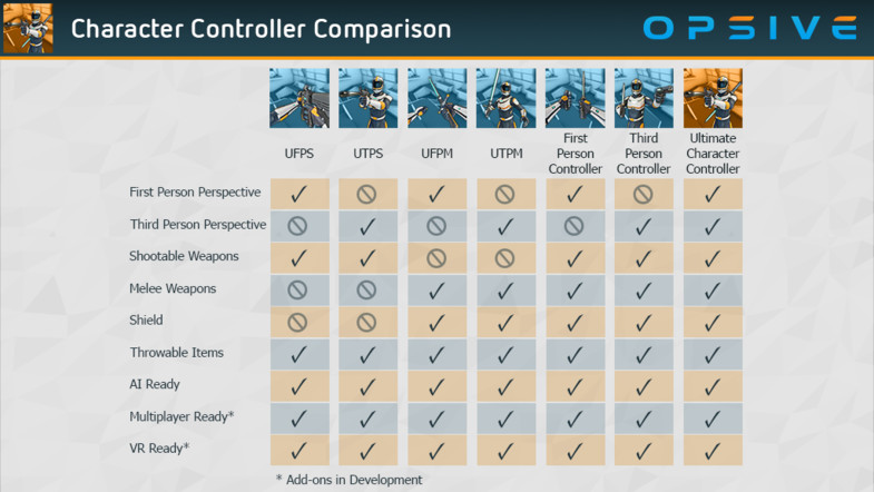 Unity终极角色控制器 Ultimate Character Controller v2.4.4-图片5