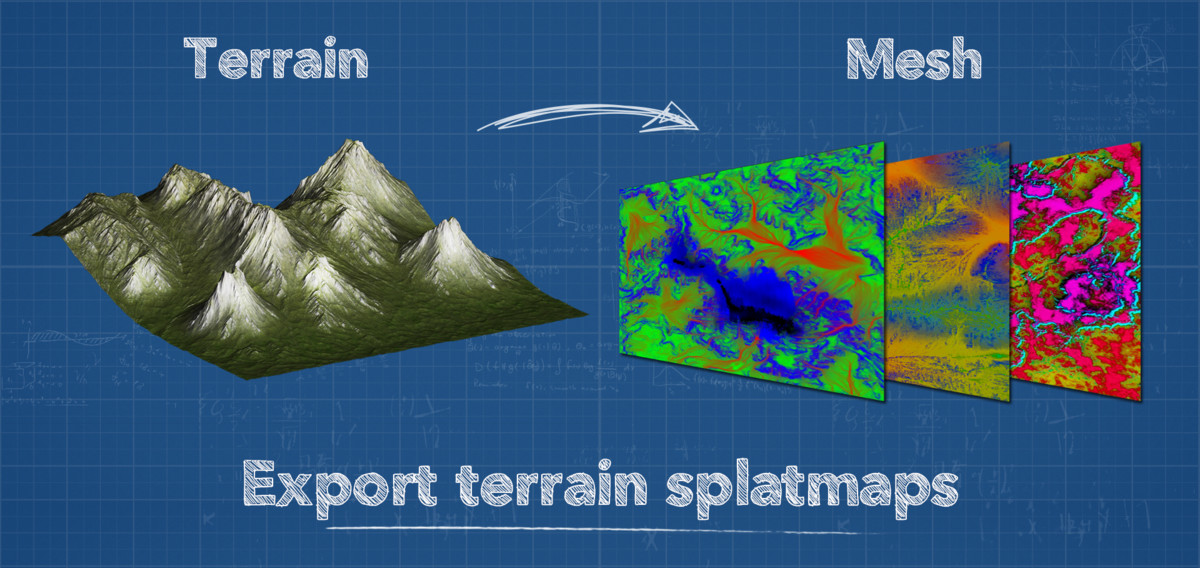 Terrain To Mesh - Unity地形转换网格插件