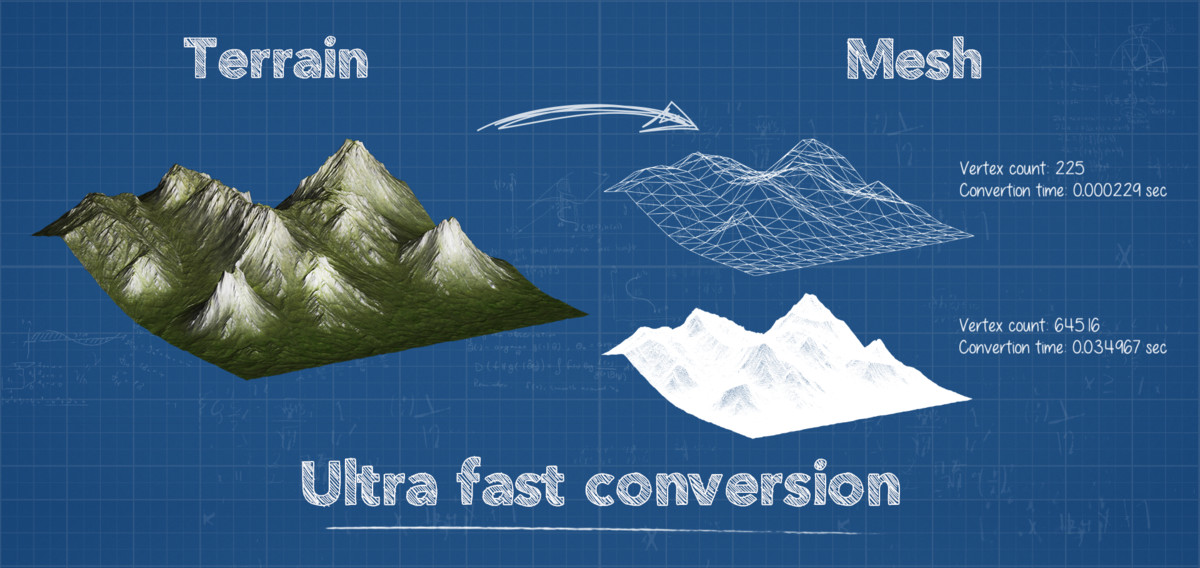 Terrain To Mesh - Unity地形转换网格插件