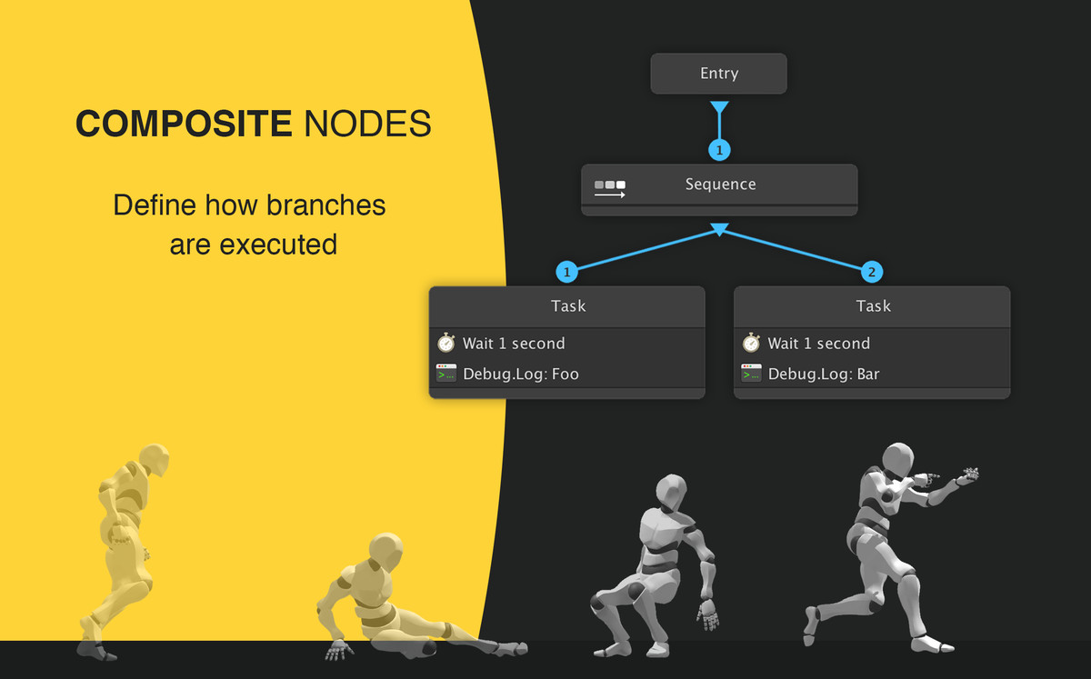 Unity3D Behavior - 行为树游戏行为